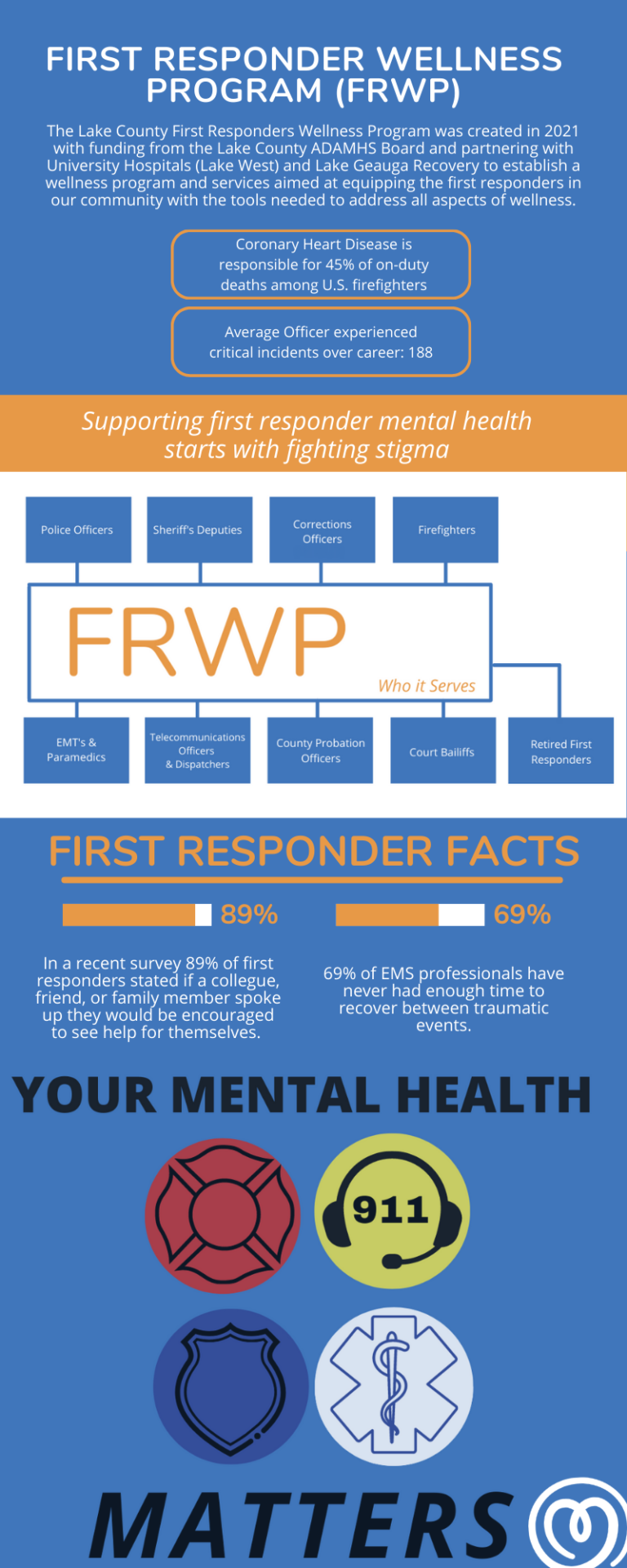 Home - BC First Responders' Mental Health